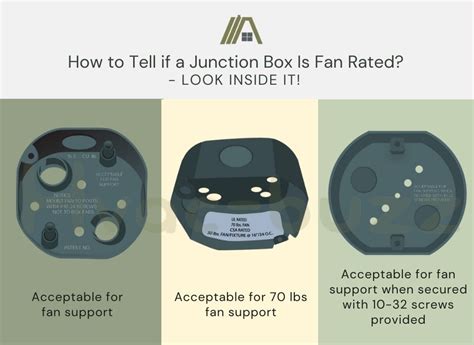 how to tell if an electrical box is fan rated|fan rated junction boxes.